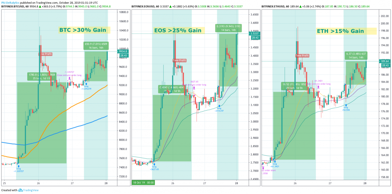 https://blockvalue.com/wp-content/uploads/2019/10/20191031-62.png 1280w, https://blockvalue.com/wp-content/uploads/2019/10/20191031-62-300x148.png 300w, https://blockvalue.com/wp-content/uploads/2019/10/20191031-62-768x380.png 768w, https://blockvalue.com/wp-content/uploads/2019/10/20191031-62-1024x506.png 1024w, https://blockvalue.com/wp-content/uploads/2019/10/20191031-62-600x297.png 600w, https://blockvalue.com/wp-content/uploads/2019/10/20191031-62-200x99.png 200w