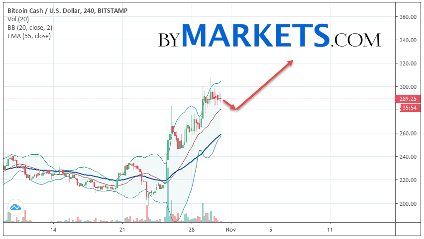 https://blockvalue.com/wp-content/uploads/2019/10/20191031-66.png 852w, https://blockvalue.com/wp-content/uploads/2019/10/20191031-66-300x170.png 300w, https://blockvalue.com/wp-content/uploads/2019/10/20191031-66-768x434.png 768w, https://blockvalue.com/wp-content/uploads/2019/10/20191031-66-600x339.png 600w, https://blockvalue.com/wp-content/uploads/2019/10/20191031-66-200x113.png 200w