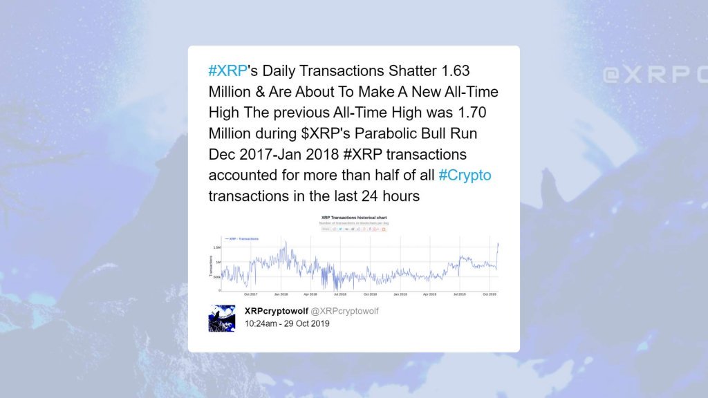 XRP每日交易