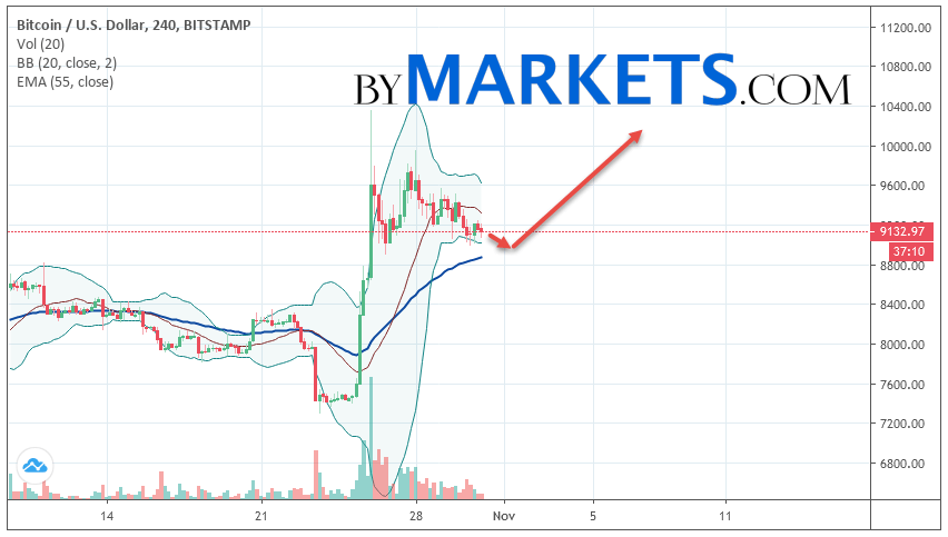 https://blockvalue.com/wp-content/uploads/2019/11/20191101-11.png 852w, https://blockvalue.com/wp-content/uploads/2019/11/20191101-11-300x170.png 300w, https://blockvalue.com/wp-content/uploads/2019/11/20191101-11-768x435.png 768w, https://blockvalue.com/wp-content/uploads/2019/11/20191101-11-600x340.png 600w, https://blockvalue.com/wp-content/uploads/2019/11/20191101-11-200x113.png 200w