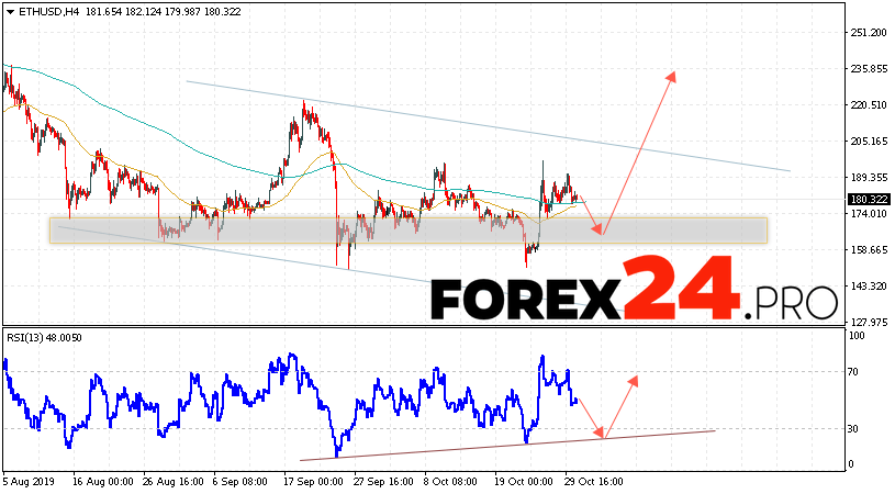 以太坊预测和ETH / USD分析2019年11月1日