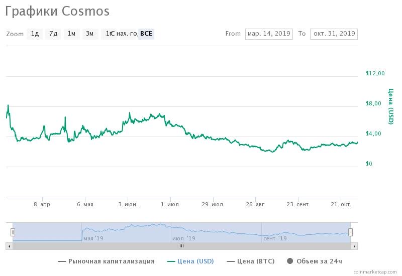 coinmarketcap.com