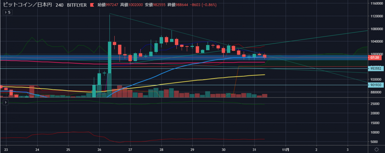 比特币（BTC）vs日元4小时价格K线走势图