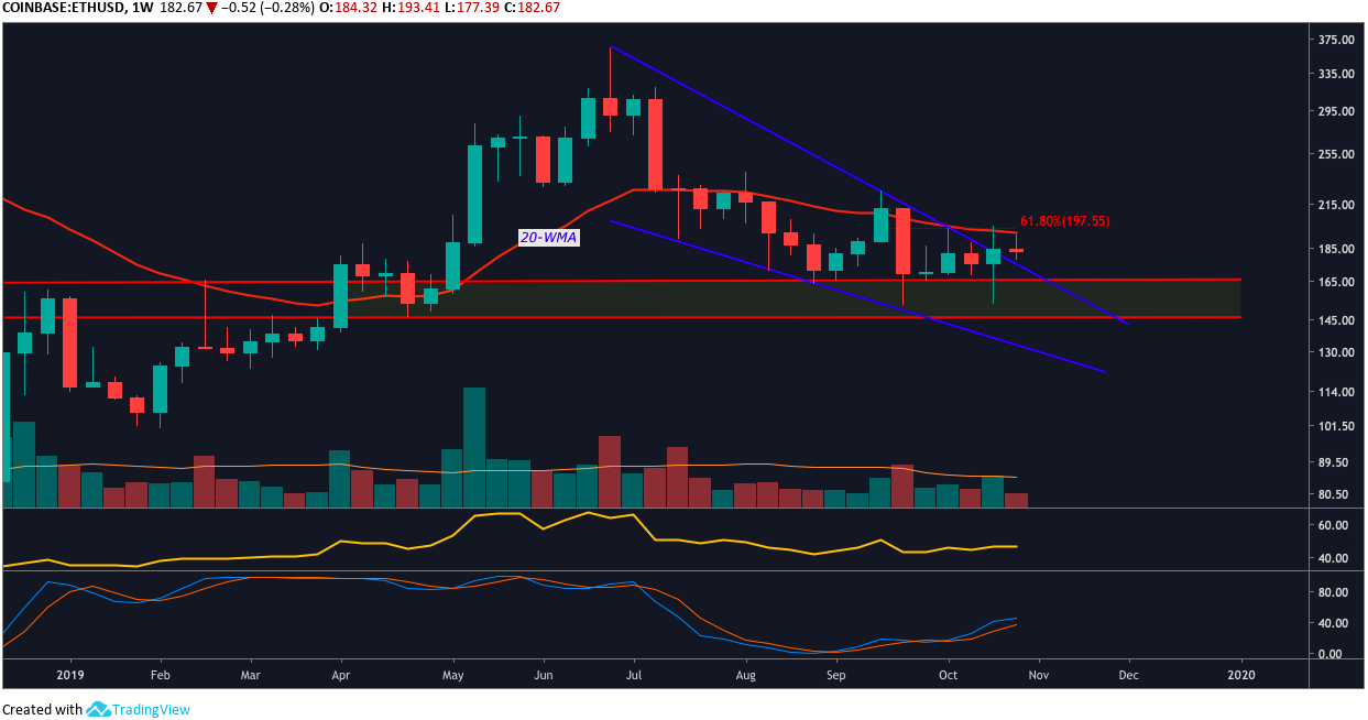 ETH BTC每周K线走势图