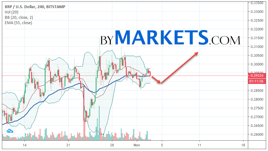 2019年11月4日的瑞波（XRP / USD）预测和分析