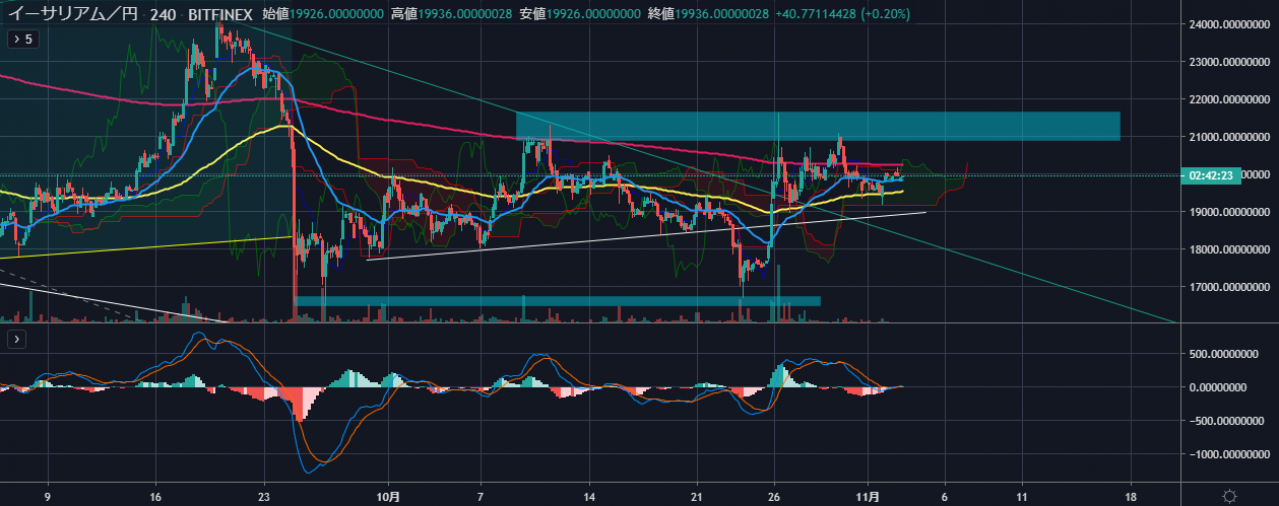 以太坊（ETH）对比JPY 4小时的价格K线走势图