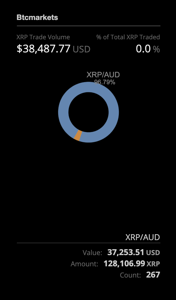 资料来源：XRPcharts