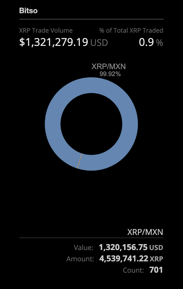 资料来源：XRPcharts