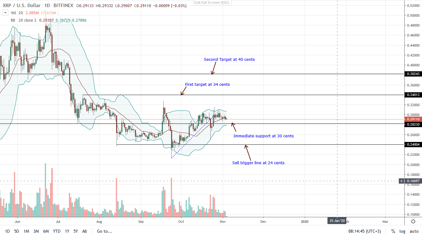 瑞波XRP价格