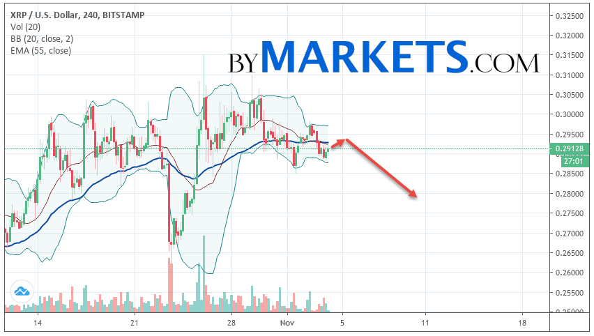 2019年11月5日的瑞波（XRP / USD）预测和分析