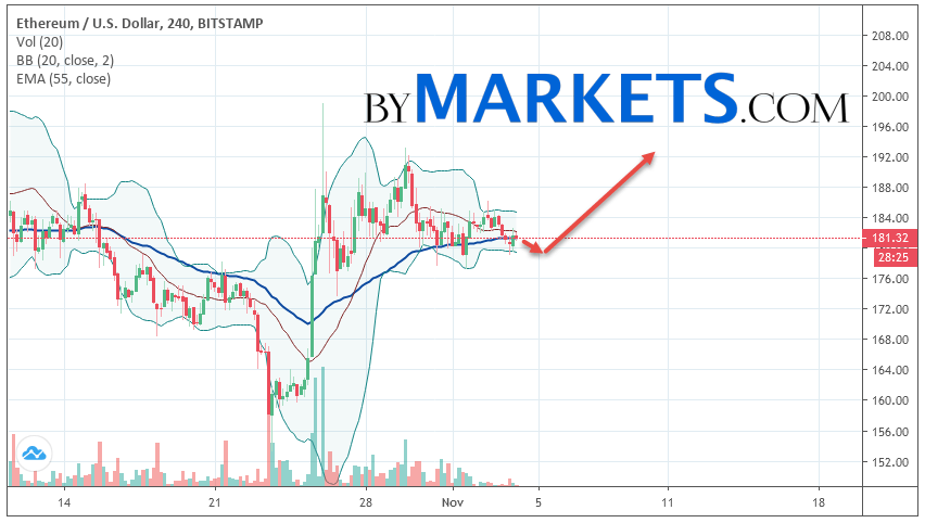 以太坊（ETH / USD）预测和分析2019年11月5日