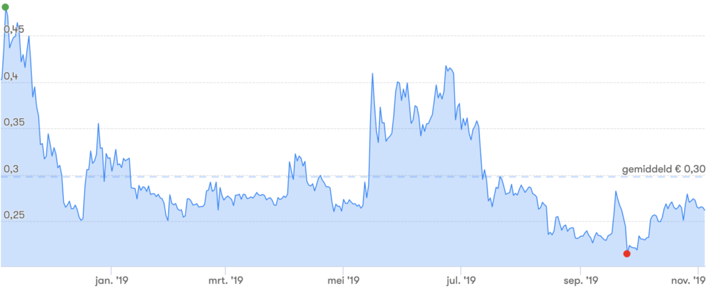 价格价格波动xrp