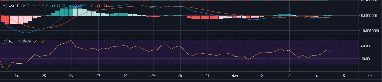 资料来源：TradingView上的XRP / USD