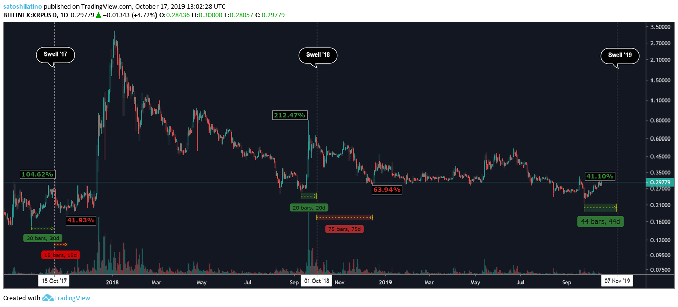 XRP美元价格走势图