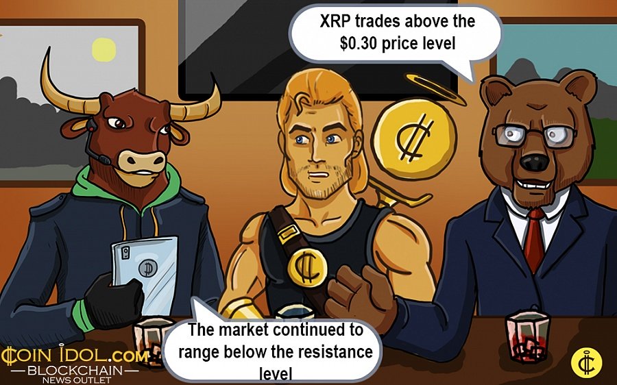 XRP价格分析