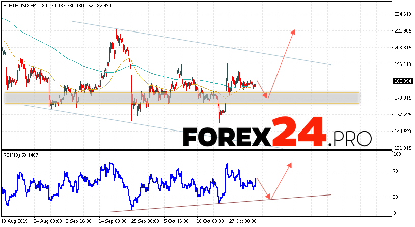 以太坊预测和ETH / USD分析十一月5，2019