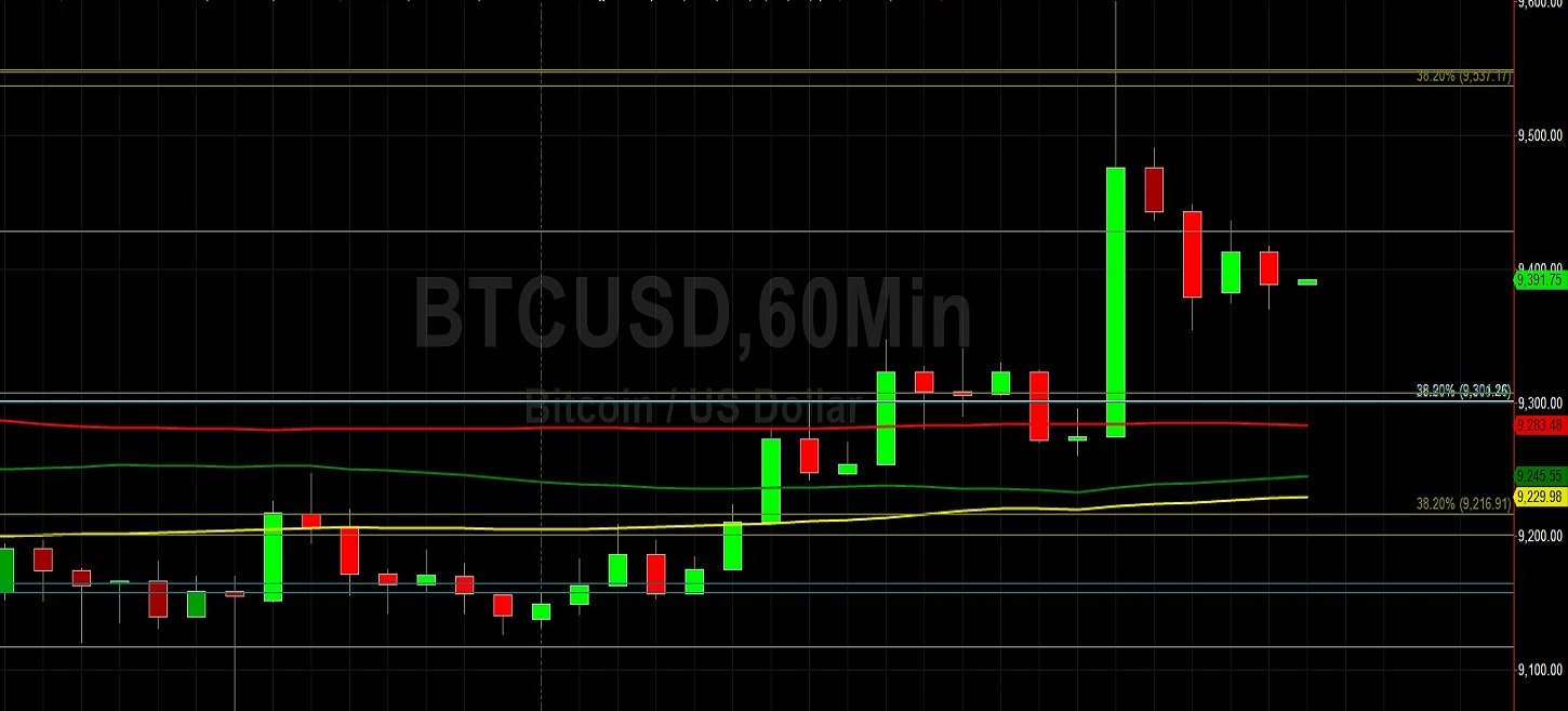 何凯诗的技术分析2019年11月5日插图