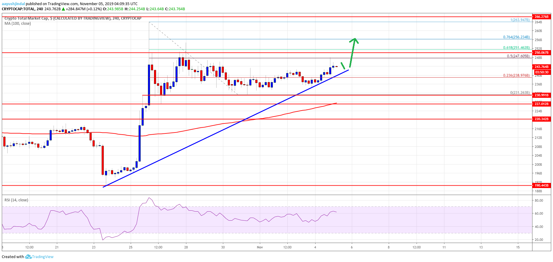 比特币加密货币市场山寨币 ETH XRP EOS BNB TRX ADA LTC