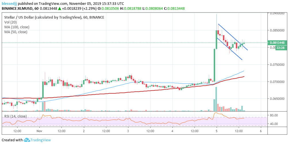 XLM / USD价格走势图