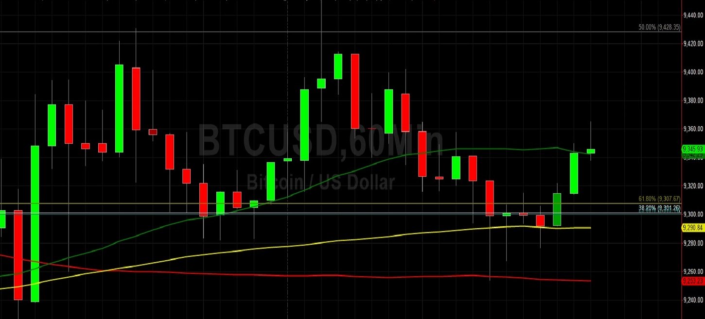 何浩然的技术分析2019年11月7日插图