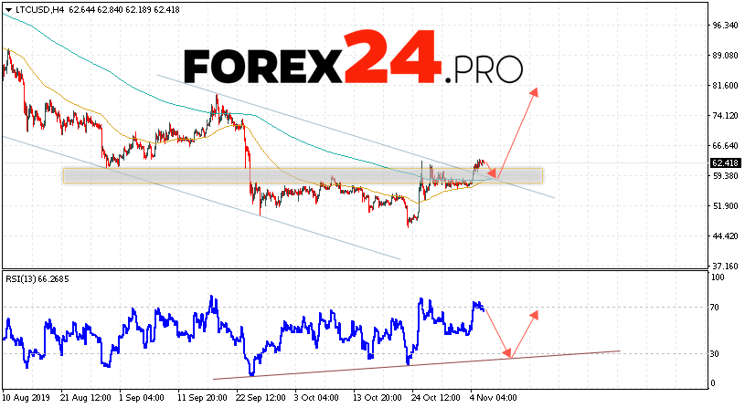 Litecoin预测和LTC / USD分析2019年11月7日
