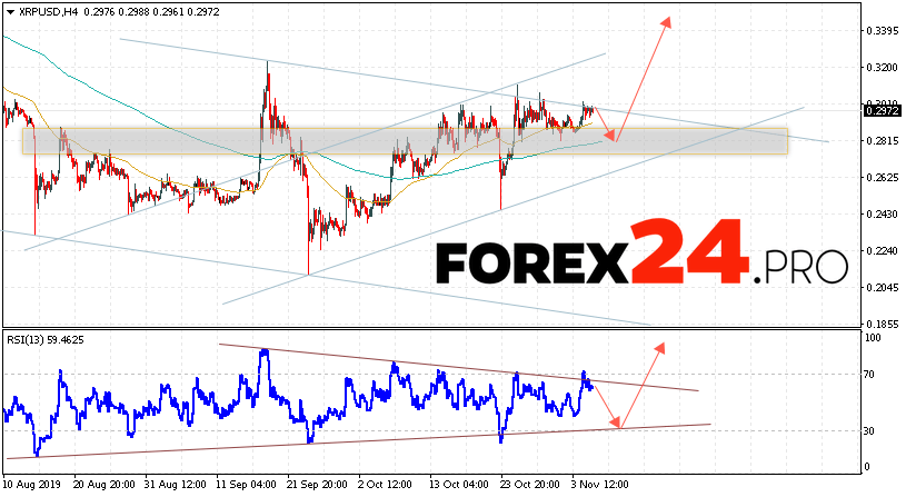 瑞波预测和XRP / USD分析2019年11月7日