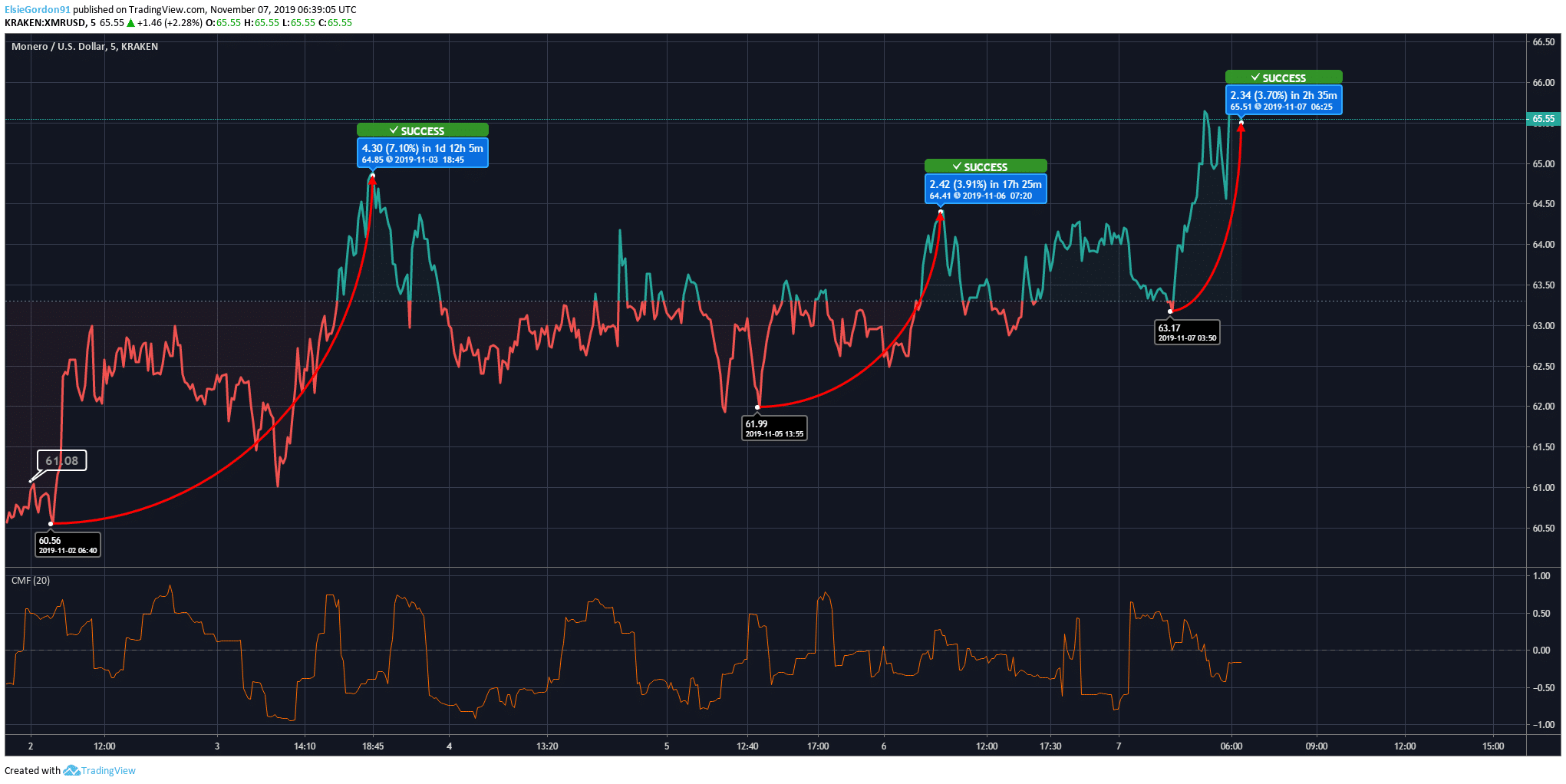 门罗币价格