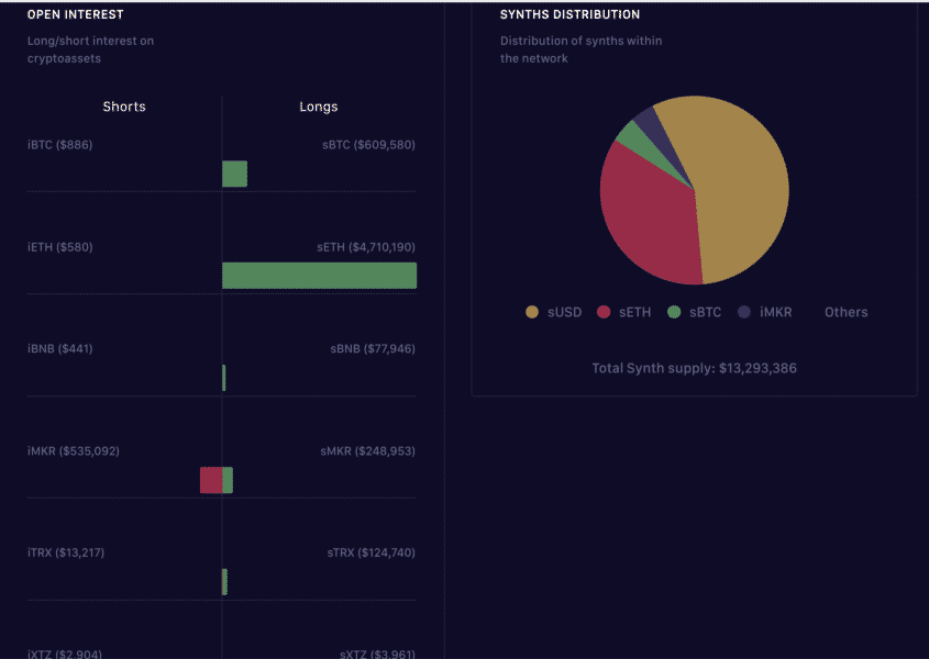 Synthetix DeFi，2019年11月