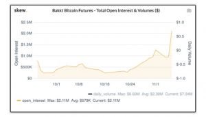 Bakkt数据“ width =” 493“ height =” 281“  data-srcset=” https://cdn.shortpixel.ai/client/q_glossy,ret_img,w_300/https://www.altcoinbuzz.io/wp-content/uploads/ 2019/11 / EIwwUJrWkAAWDxV-300x171.jpg 300w，https://cdn.shortpixel.ai/client/q_glossy,ret_img,w_680/https://www.altcoinbuzz.io/wp-content/uploads/2019/11/EIwwUJrWkAAWDxV .jpg 680w“ Size =”（最大宽度：493px）100vw，493px