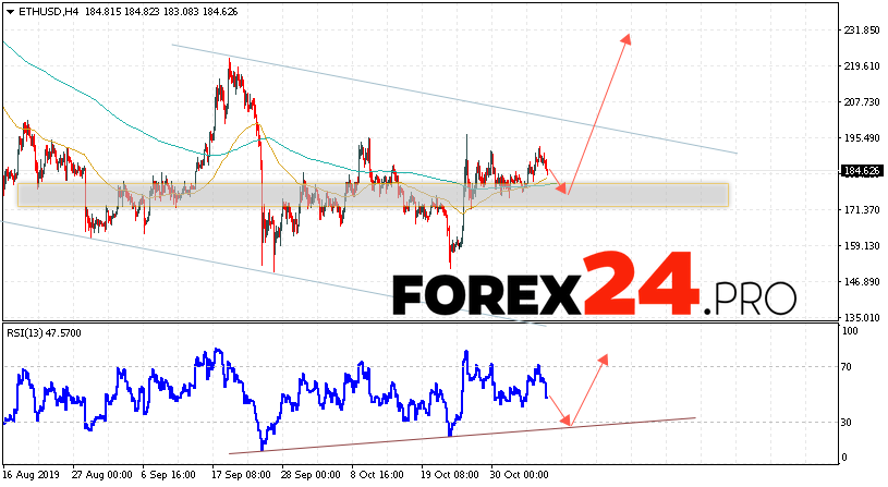 以太坊预测和ETH / USD分析2019年11月8日