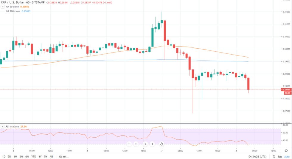 瑞波XRP