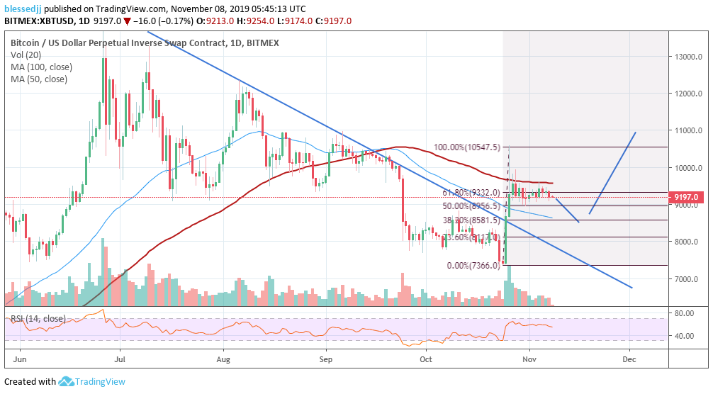 XBT / USD价格走势图