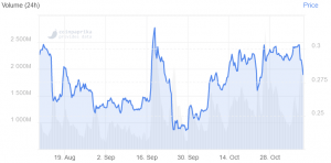 XRP价格在当今表现最差的股票之中102