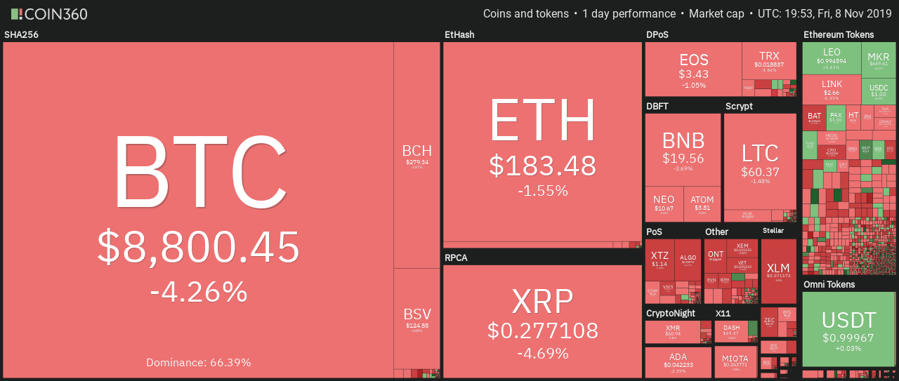 加密货币市场每日视图。资料来源：Coin360