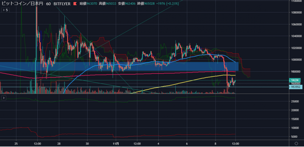 比特币（BTC）与JPY 60分钟的价格K线走势图