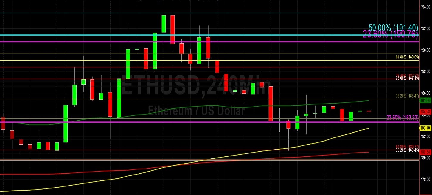 何浩然的技术分析2019年11月10日插图