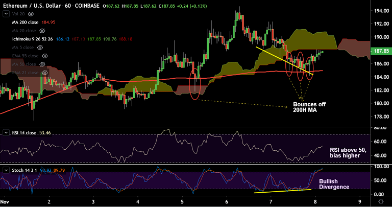 加密货币技术人员：ETH / USD跌破110-EMA，下行恢复空间插图