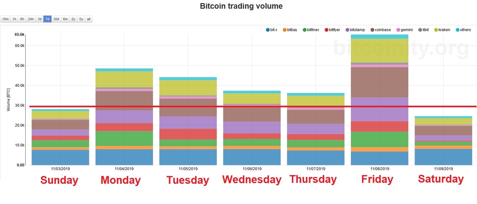   Bitcoinity.org