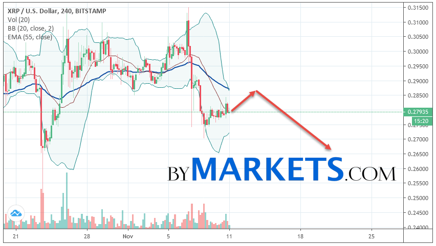 2019年11月12日的瑞波（XRP / USD）预测和分析