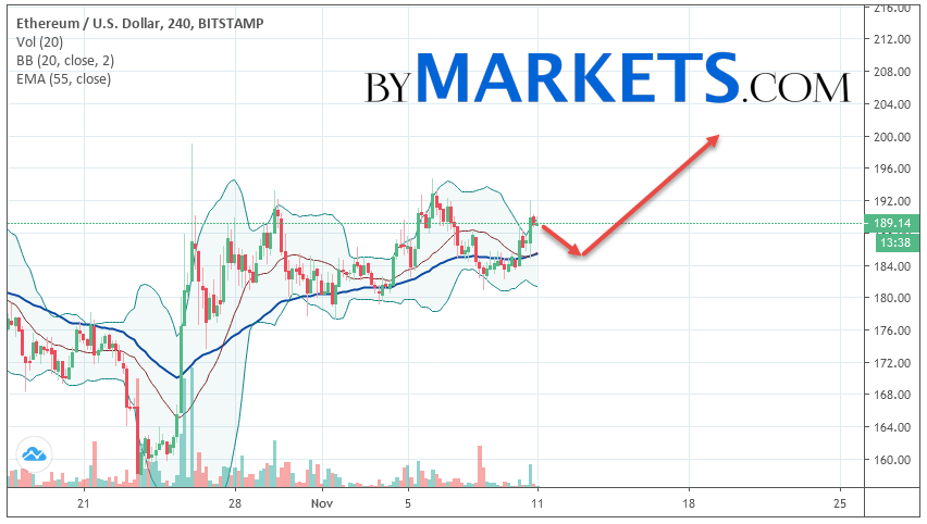 以太坊（ETH / USD）预测和分析2019年11月12日