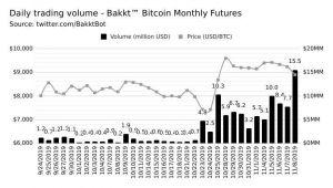 Bakkt推出采用比特币102的“关键环节”