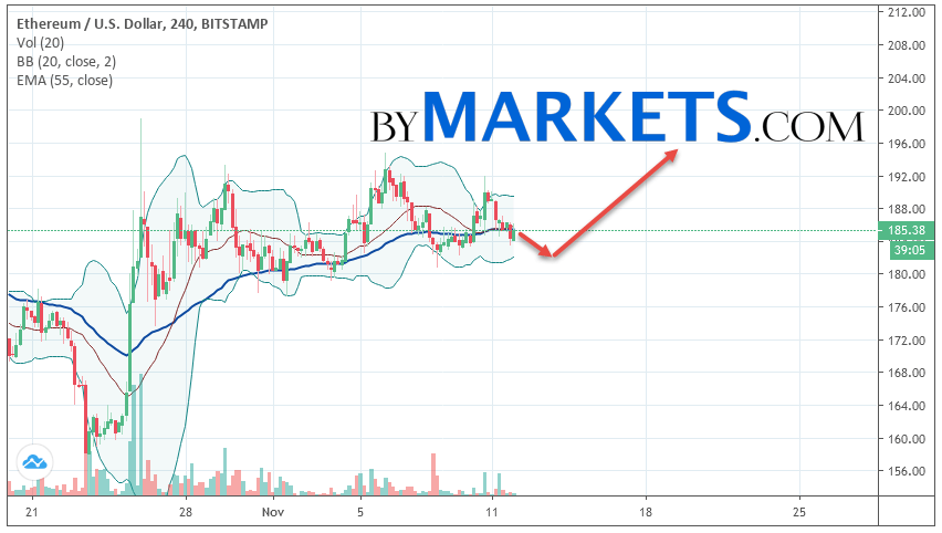 以太坊（ETH / USD）预测和分析2019年11月13日