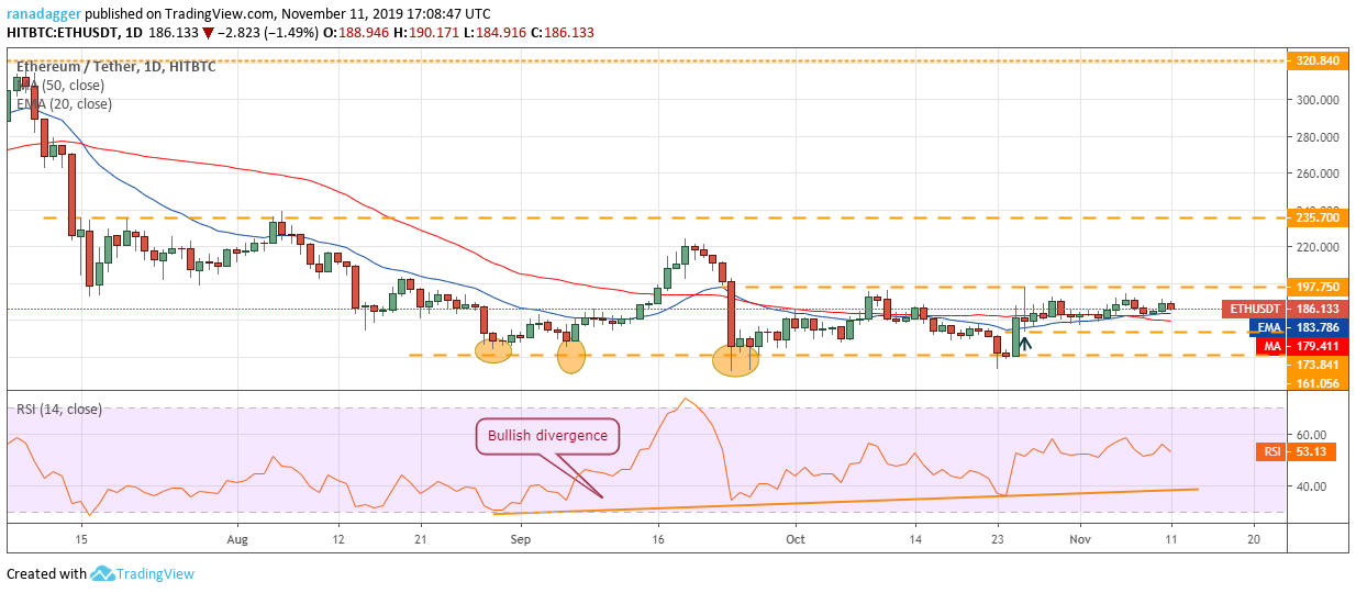 11/11技术分析：BTC，ETH，XRP，BCH，LTC，EOS，BNB，BSV，XLM，TRX插图(2)