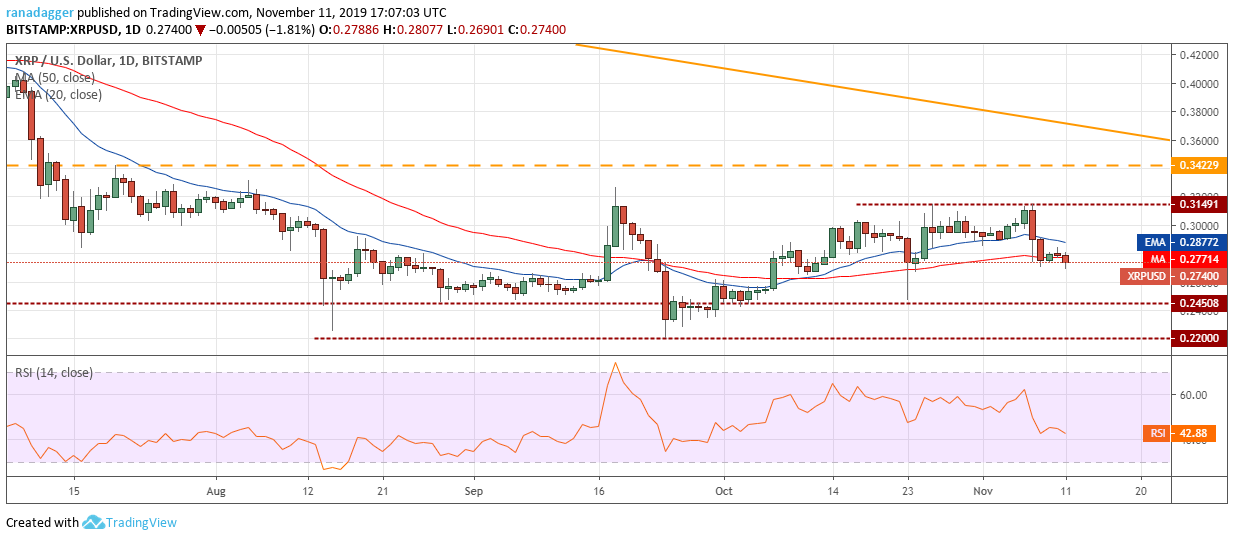 11/11技术分析：BTC，ETH，XRP，BCH，LTC，EOS，BNB，BSV，XLM，TRX插图(3)