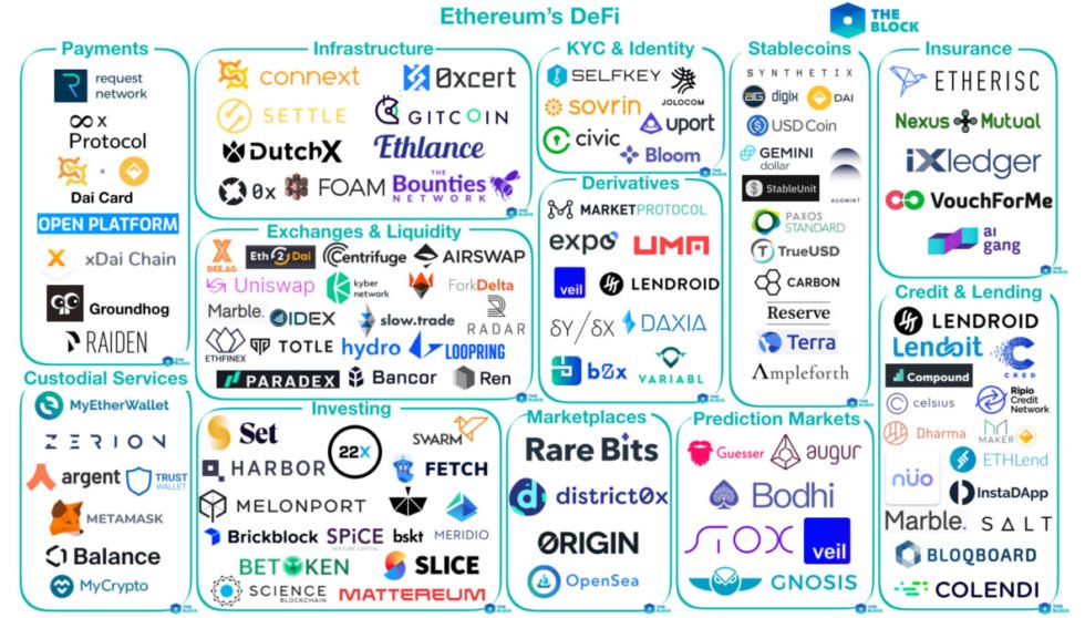 以太坊DeFi