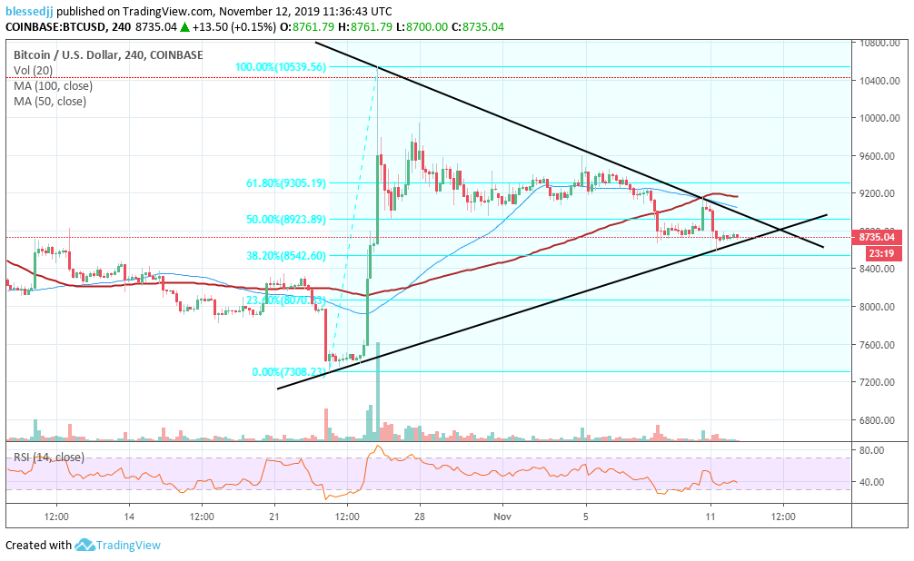 BTC / USD价格走势图