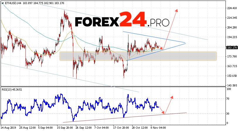 以太坊预测和ETH / USD分析十一月13,2019