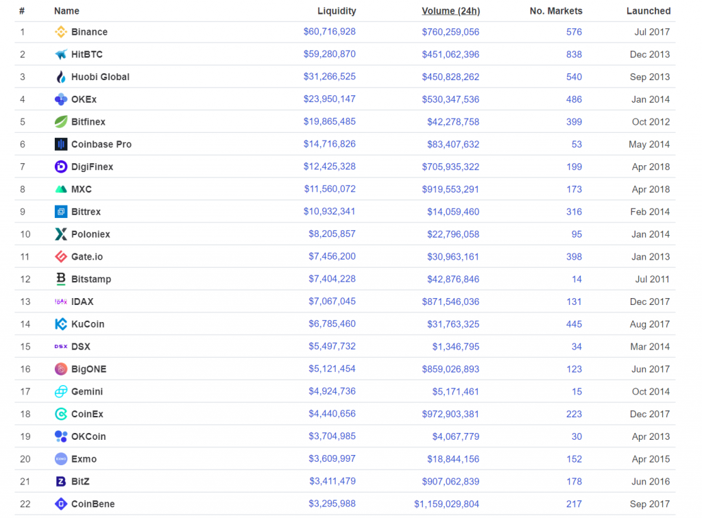 Coinmarketcap