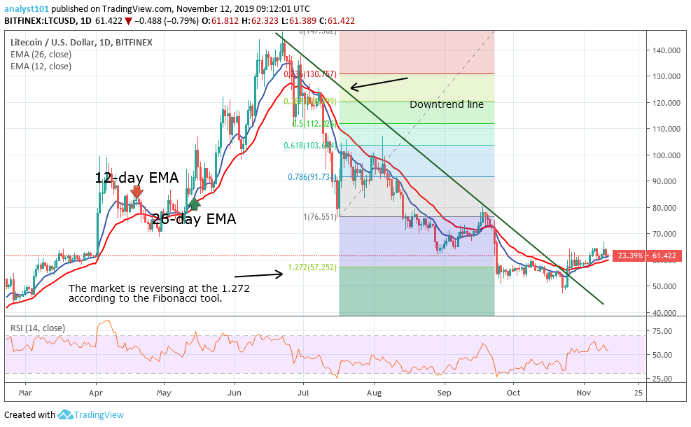 LTC chart.png