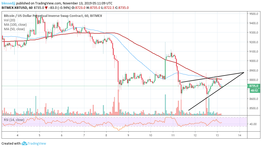 XBT / USD价格走势图 